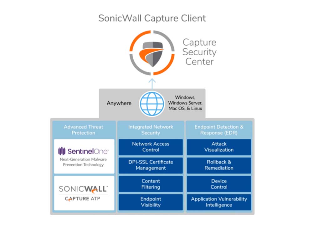 24575_sonicwall-capture-client-sentinel-one.jpg